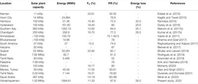 Analysis on Large-Scale Solar PV Plant Energy Performance–Loss–Degradation in Coastal Climates of India